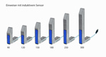 Einweiserserie mit induktivem Sensor
